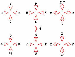 Knights Templar Alphabet