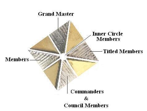 Templar Structure